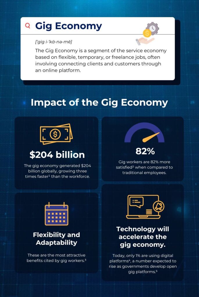 Navigating The Gig Economy Opportunities And Challenges For Coaches 